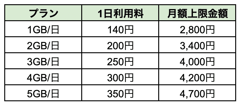 ※利用料は全て税別表記です。